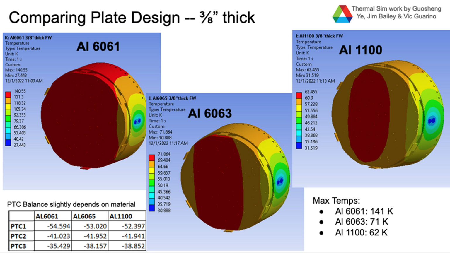 Large Aperture Telescope Receiver Engineering