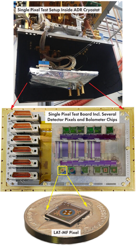 Fig 2: NIST pixel measurement apparatus and test board used to evaluate individual pixel chip designs during a single cool-down.