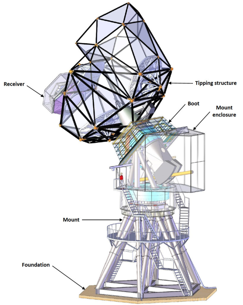 Fig. 1: The SPLAT design, originally conceived by S. Padin [ref. 3] is based on a three- mirror anastigmat design with a large field of view. To reduce systemic errors the telescope incorporates co-moving shields, boresight rotation, and monolithic aluminum mirrors.